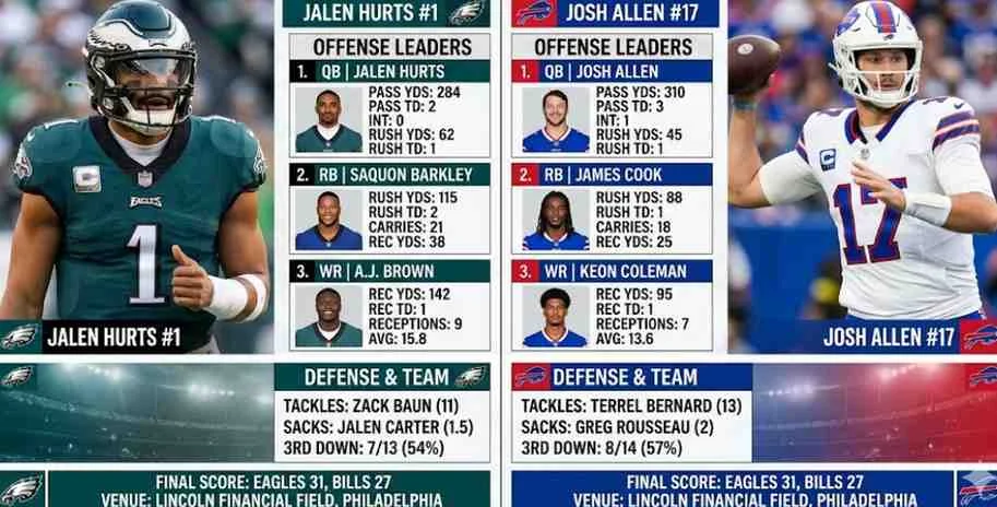 Philadelphia Eagles vs Buffalo Bills match player stats